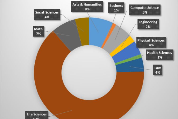 OER Pie Chart