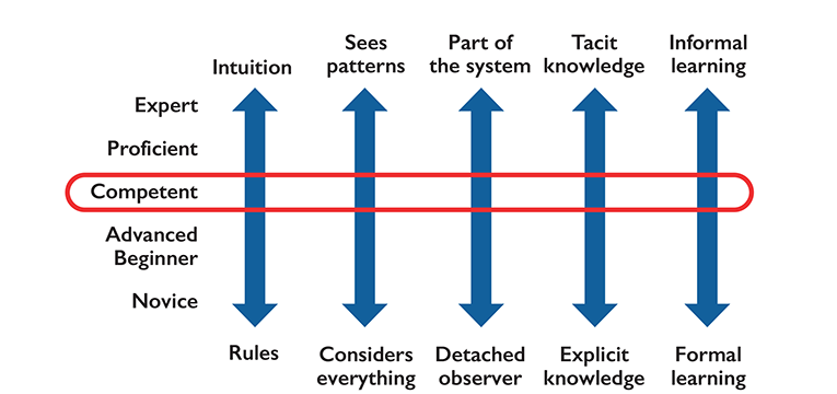 Continuum details